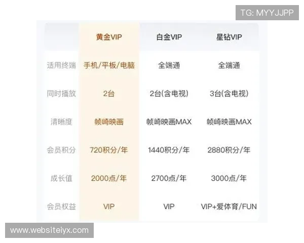 爱游戏(AIYOUXI)集团会员注册的详细步骤，帮助新用户快速成为官方会员