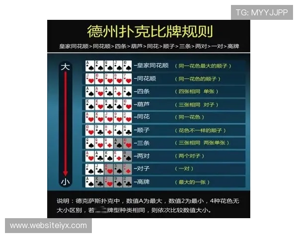 全面解析德州扑克基本规则让你轻松理解游戏流程与胜负判断标准